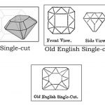 Diagrams of single-cut gemstones