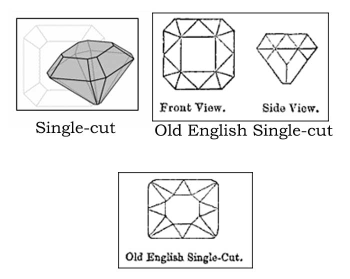 Diagrams of single-cut gemstones